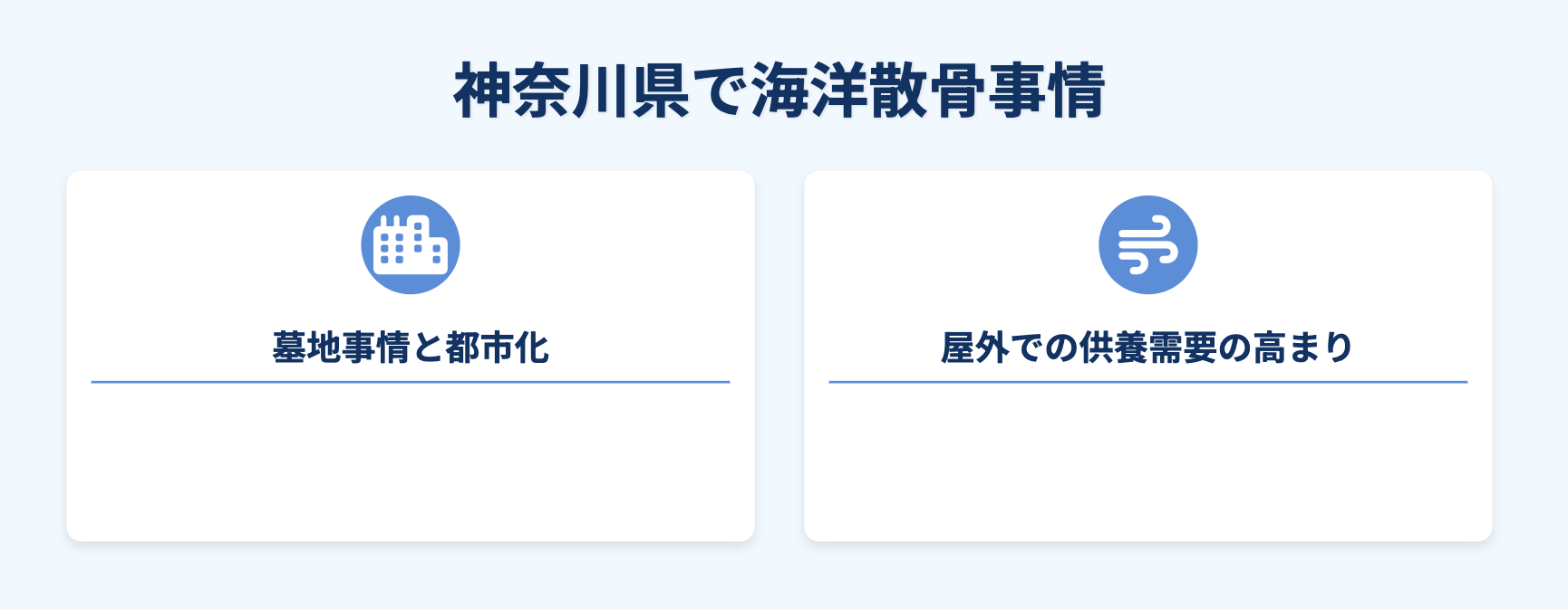 神奈川県で海洋散骨事情